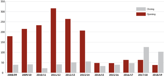 nos chart1.png